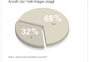 Deutsche verbringen anderthalb Wochen im Jahr auf dem Fahrrad