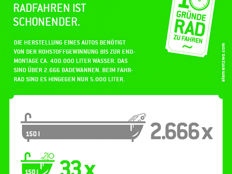 10 Gründe Rad zu fahren